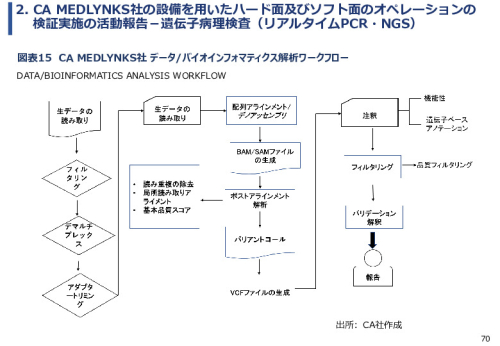 令和６年度「ケニアにおけるがん診断アクセス普及のための基礎プロジェクト」事業報告書